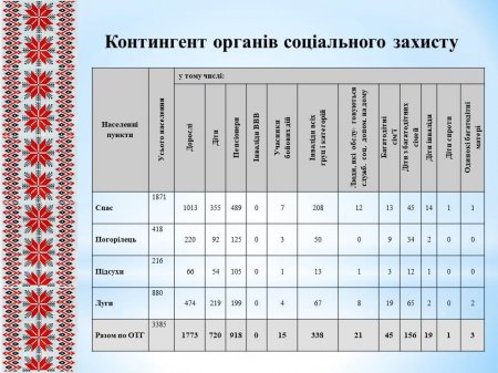 Звіт Спаського сільського голови за 2018 рік