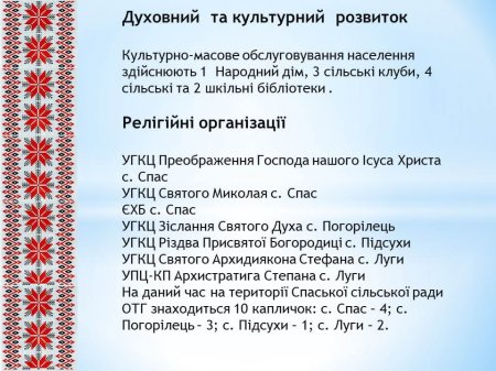 Звіт Спаського сільського голови за 2018 рік