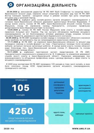 Звіт про роботу ІФ РВ АМУ за 2020 рік
