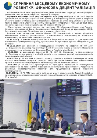 Звіт про роботу ІФ РВ АМУ за 2020 рік