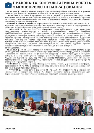 Звіт про роботу ІФ РВ АМУ за 2020 рік