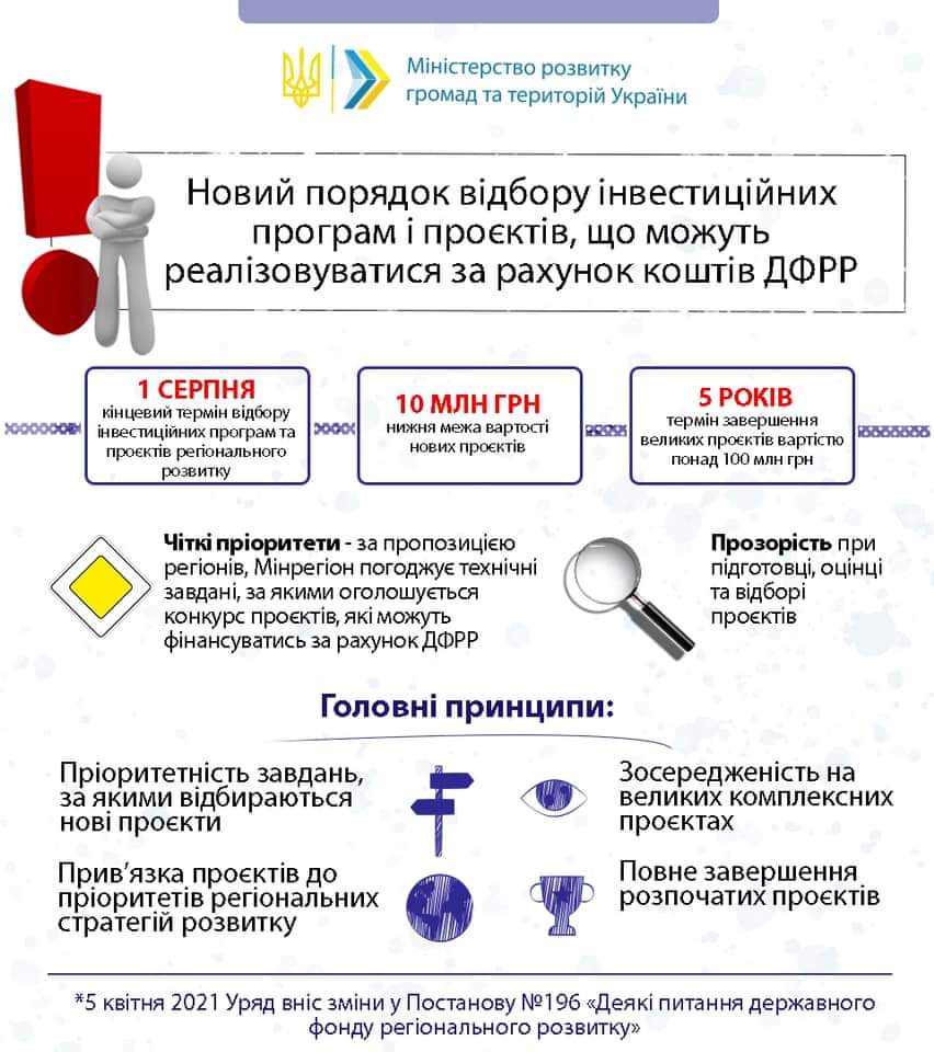 Відтепер фінансування з ДФРР можуть отримати проєкти вартістю щонайменше 10 млн грн