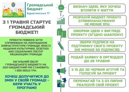 У Бурштині вперше стартує програма “Громадський бюджет-2021”