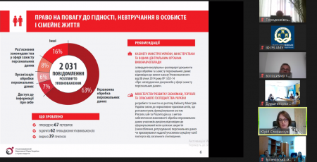 Вебінар «Основні аспекти захисту персональних даних в діяльності органів місцевого самоврядування» для посадових осіб органів місцевого самоврядування Прикарпаття