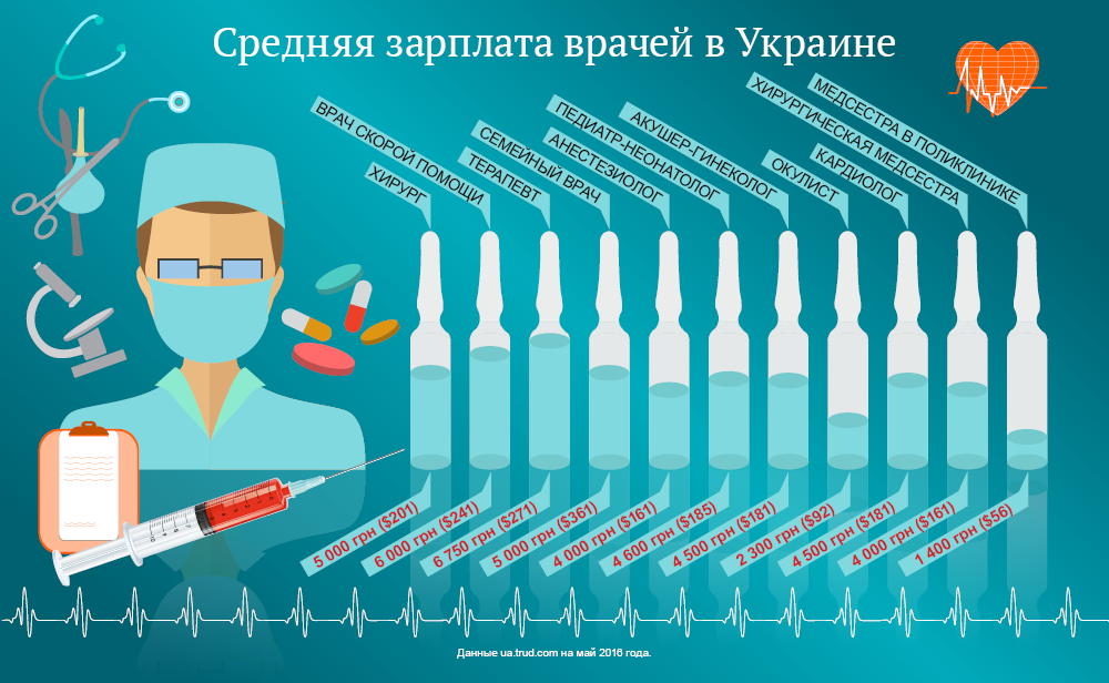 АМУ занепокоєна заборгованістю із заробітної плати медичним працівникам