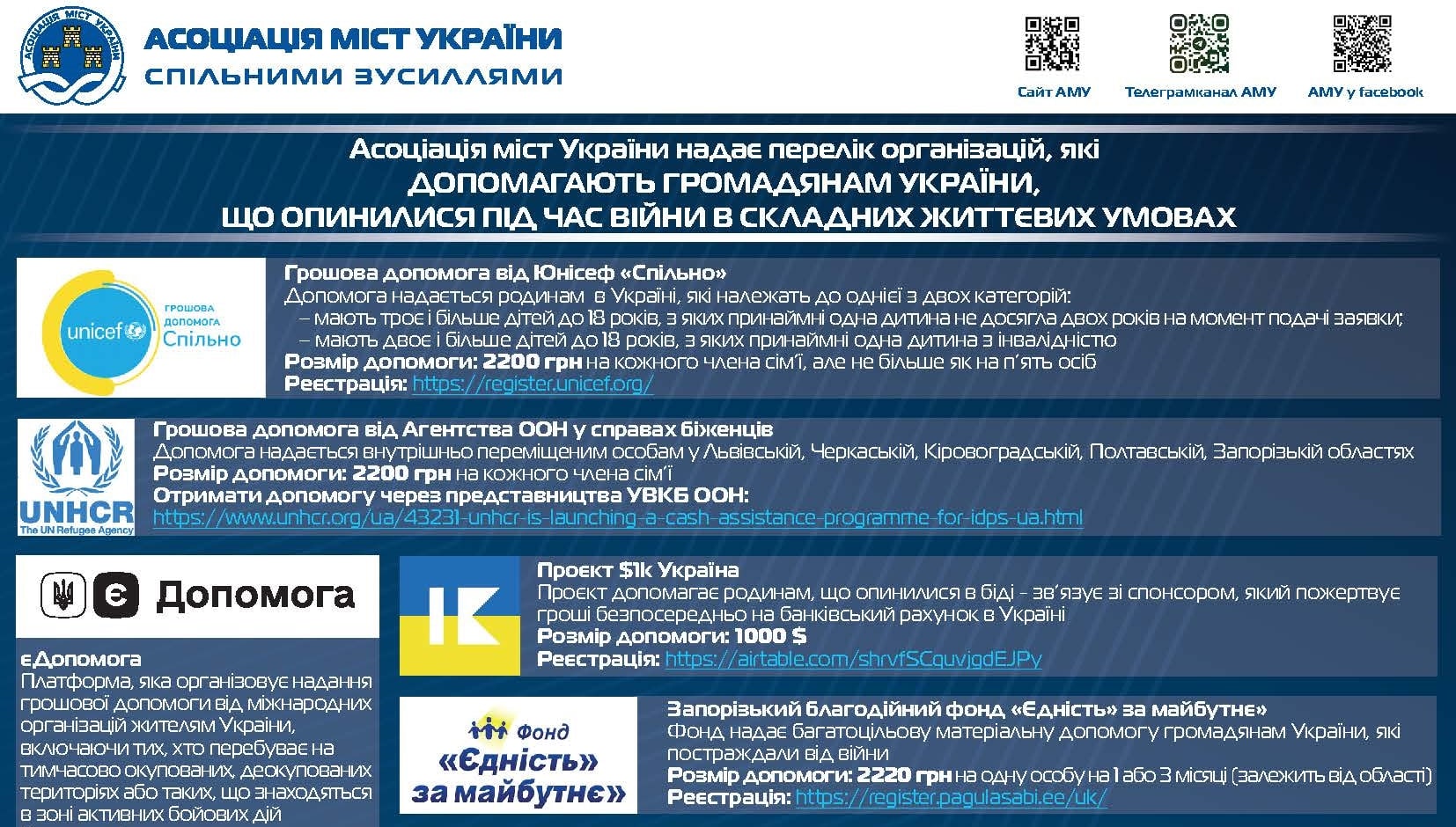 АМУ презентує: Перелік організацій, які допомагають громадянам України під час війни