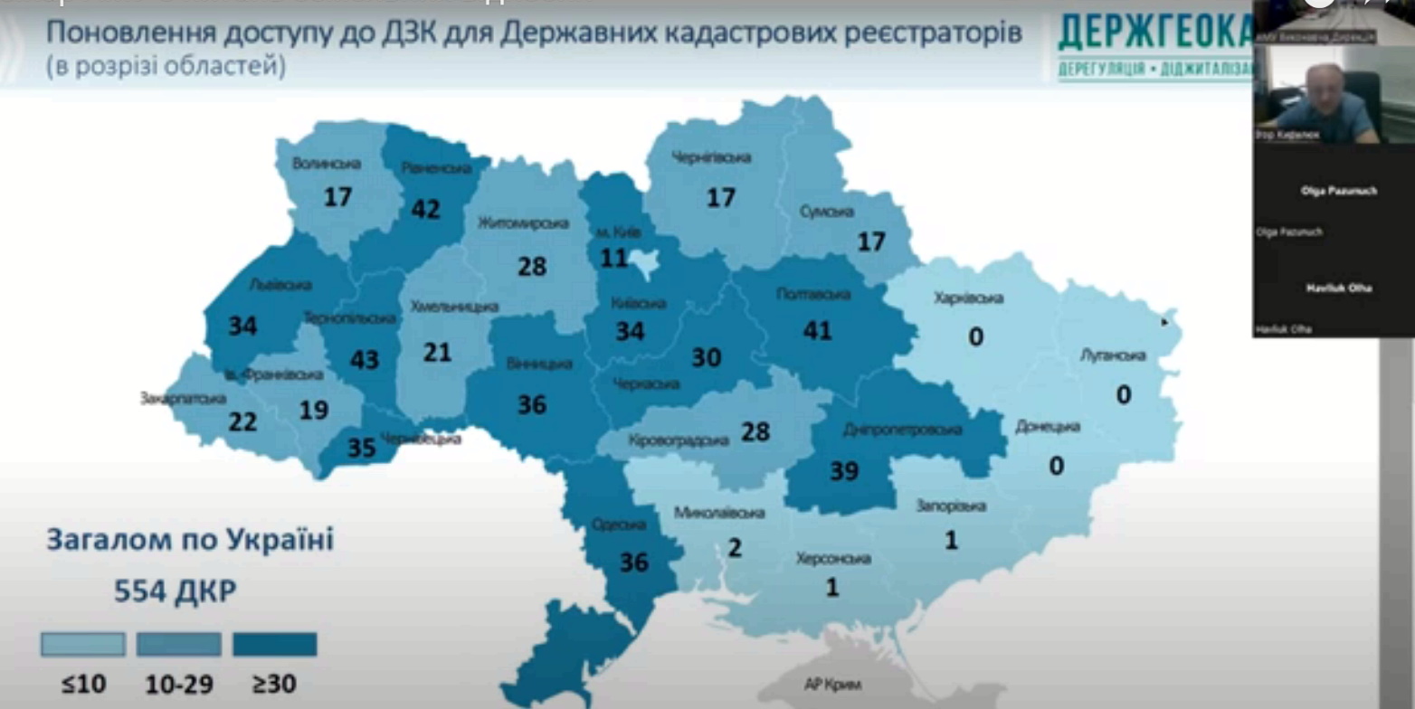 Вебінар АМУ з питань змін у земельному законодавстві у період воєнного стану +ВІДЕО