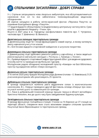Звіт про роботу ІФ РВ АМУ за 2021 рік