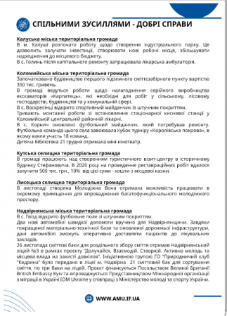 Звіт про роботу ІФ РВ АМУ за 2021 рік