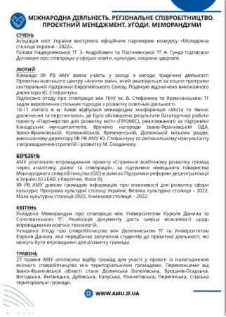 Звіт про роботу ІФ РВ АМУ за 2021 рік