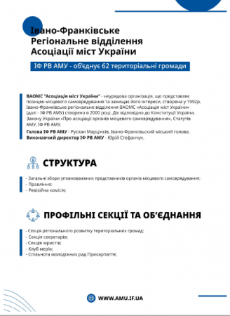 Звіт про роботу ІФ РВ АМУ за 2021 рік