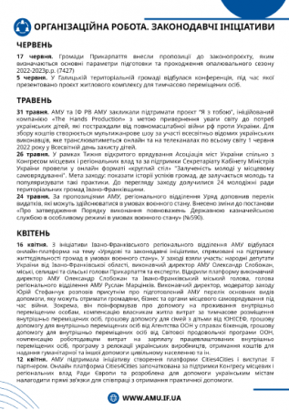 Звіт про роботу ІФ РВ АМУ за 2022 рік