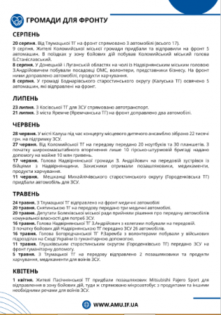 Звіт про роботу ІФ РВ АМУ за 2022 рік