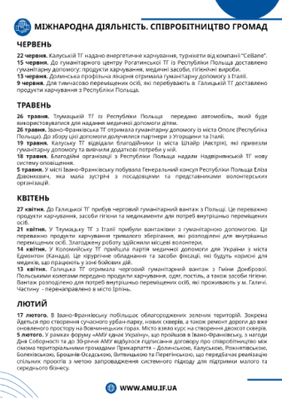 Звіт про роботу ІФ РВ АМУ за 2022 рік