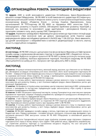 Звіт про роботу ІФ РВ АМУ за 2022 рік