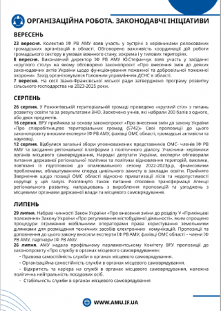 Звіт про роботу ІФ РВ АМУ за 2022 рік