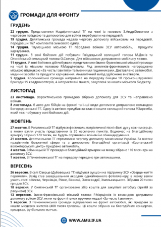 Звіт про роботу ІФ РВ АМУ за 2022 рік