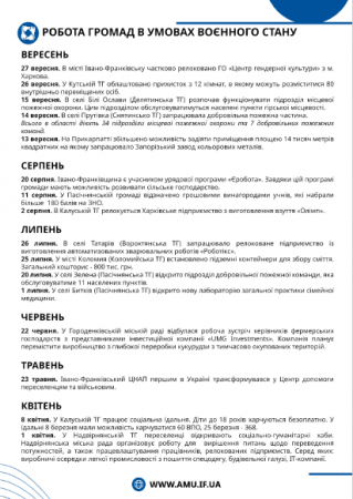 Звіт про роботу ІФ РВ АМУ за 2022 рік