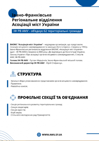 Звіт про роботу ІФ РВ АМУ за 2022 рік