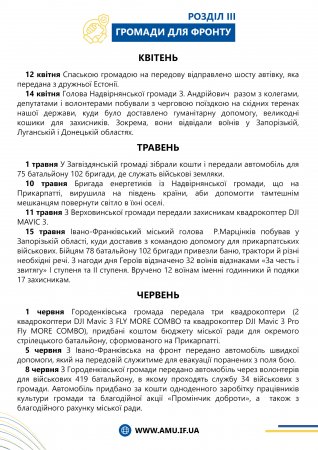 ЗВІТ ІФ РВ АМУ 2023