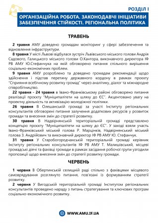 ЗВІТ ІФ РВ АМУ 2023
