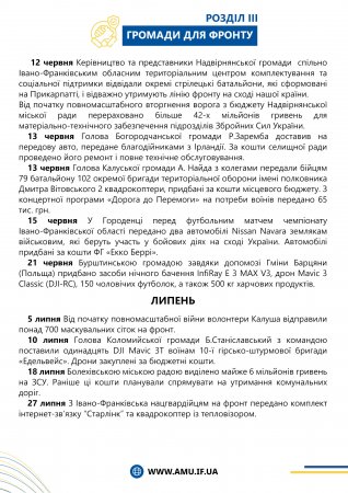 ЗВІТ ІФ РВ АМУ 2023