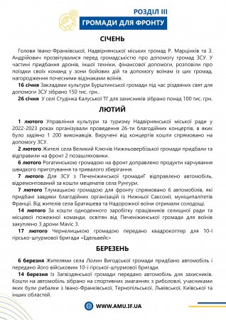 ЗВІТ ІФ РВ АМУ 2023