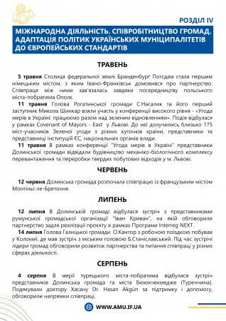 ЗВІТ ІФ РВ АМУ 2023