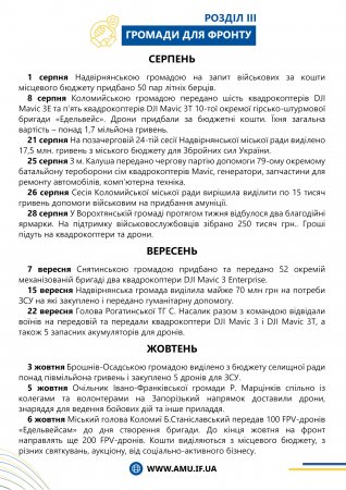 ЗВІТ ІФ РВ АМУ 2023