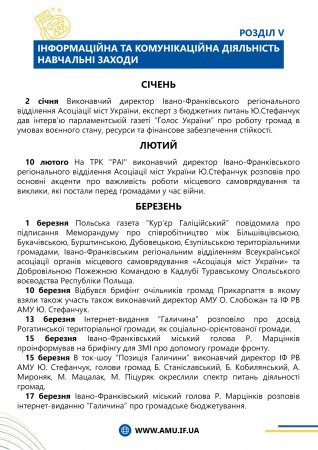 ЗВІТ ІФ РВ АМУ 2023