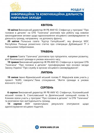 ЗВІТ ІФ РВ АМУ 2023