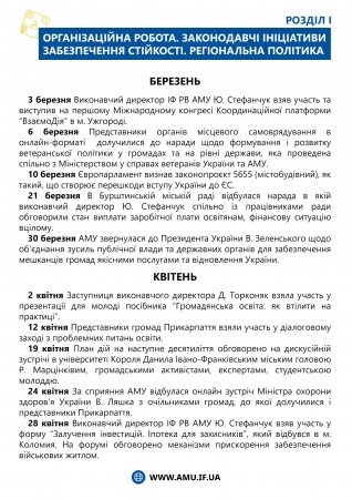 ЗВІТ ІФ РВ АМУ 2023