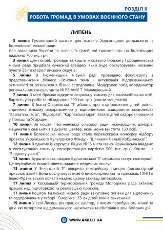 ЗВІТ ІФ РВ АМУ 2023