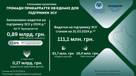 Громади Прикарпаття збільшують підтримку ЗСУ