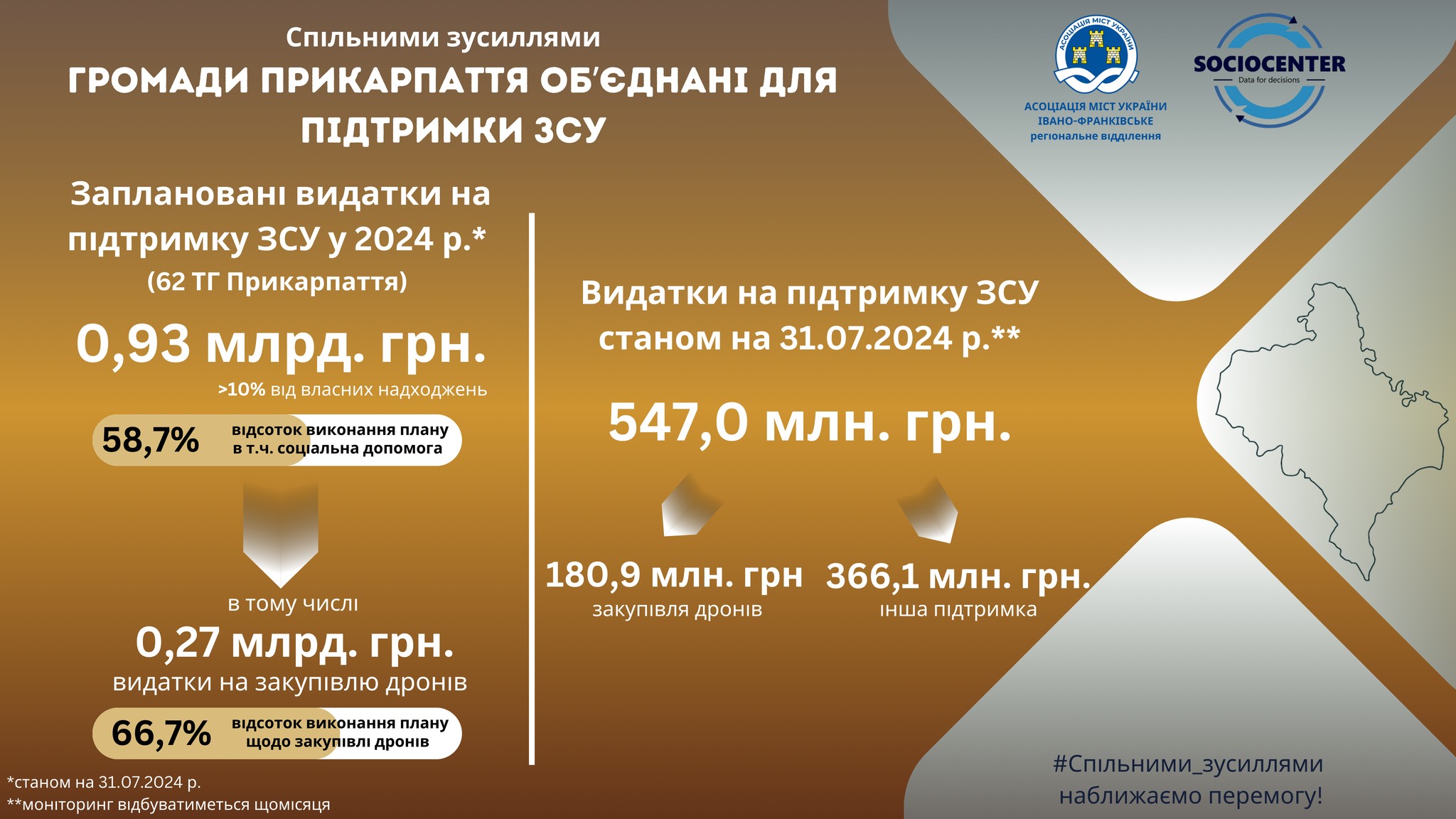 ПІДТРИМКА СИЛ ОБОРОНИ З МІСЦЕВИХ БЮДЖЕТІВ ТЕРИТОРІАЛЬНИХ ГРОМАД ПРИКАРПАТТЯ