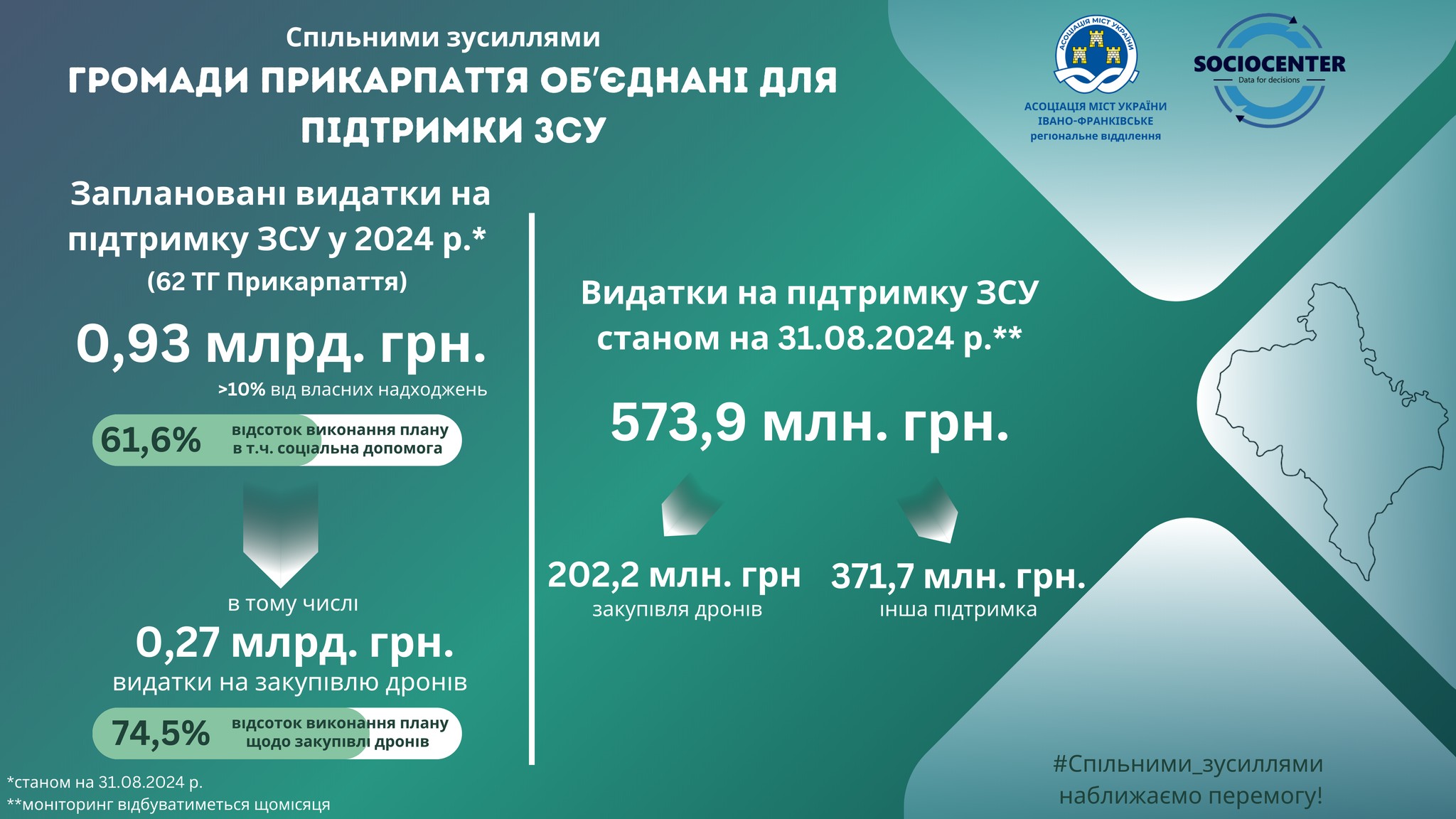 Підтримка Сил оборони з місцевих бюджетів територіальних громад Прикарпаття продовжується!