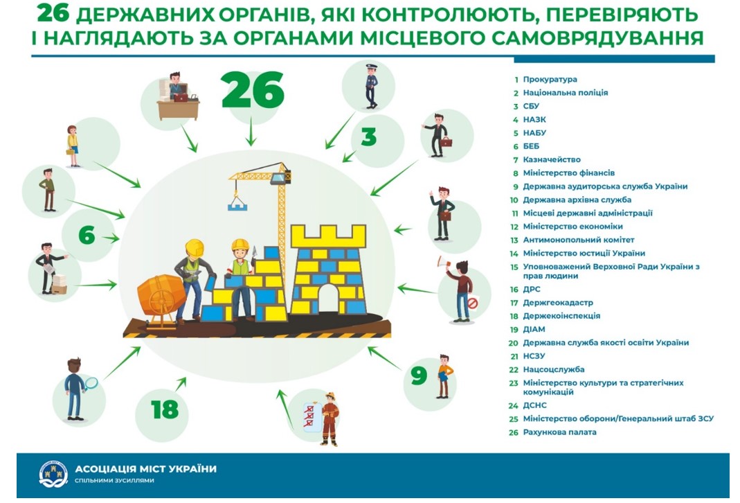 Міфи про нагляд