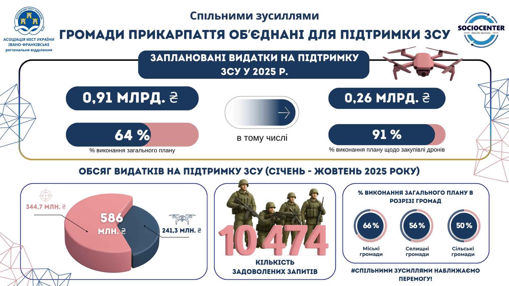 ДОПОМОГА ЗСУ
